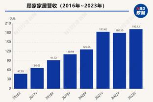 球队近期战绩出色！阿伦：竞争激烈时会提高每名球员的士气